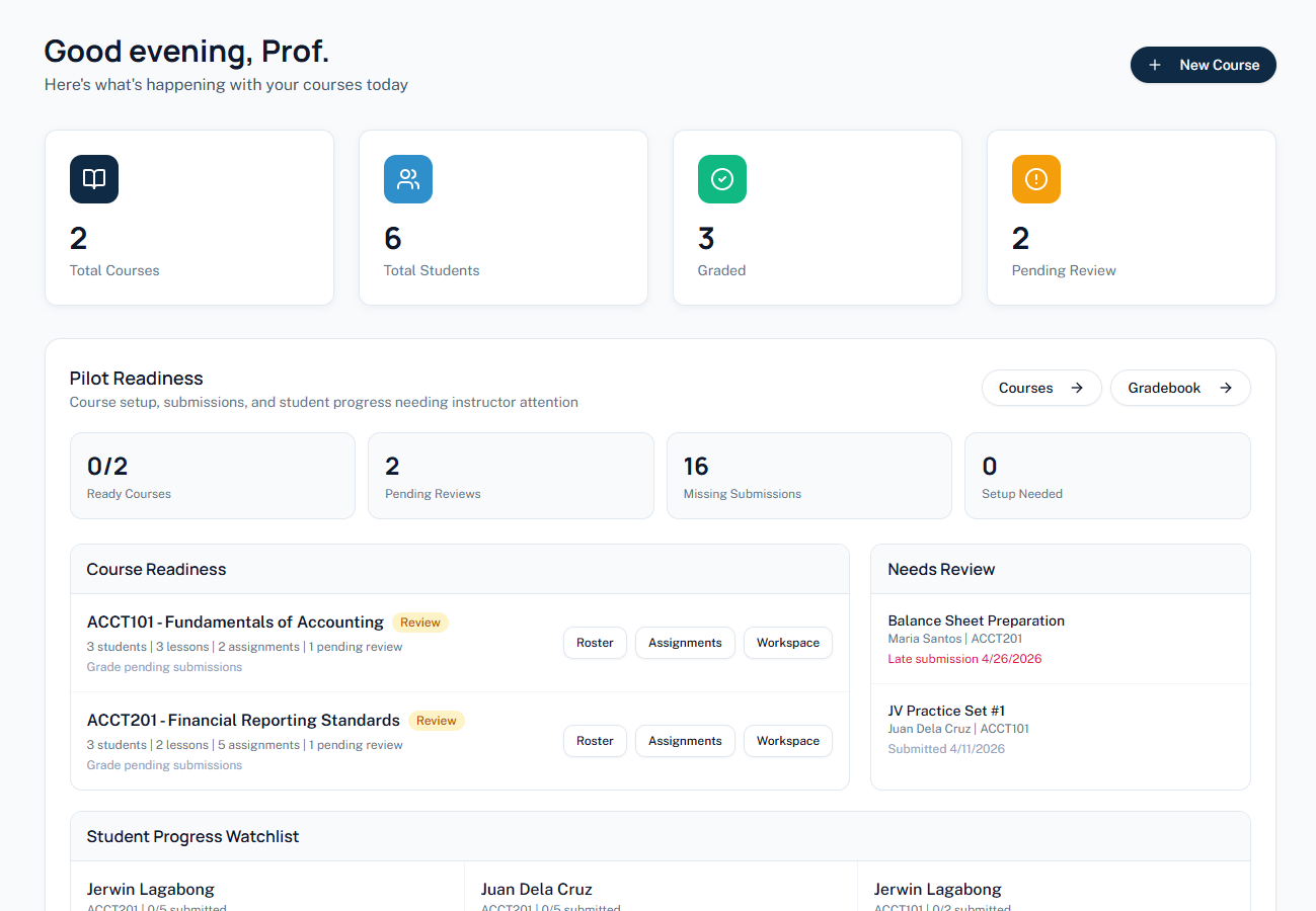 MaceSuite instructor readiness dashboard screen